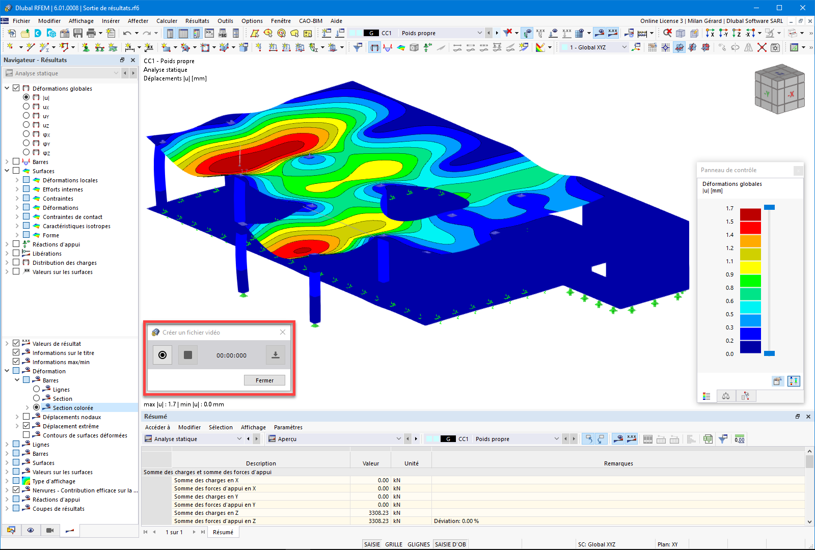 Visualisation des résultats
