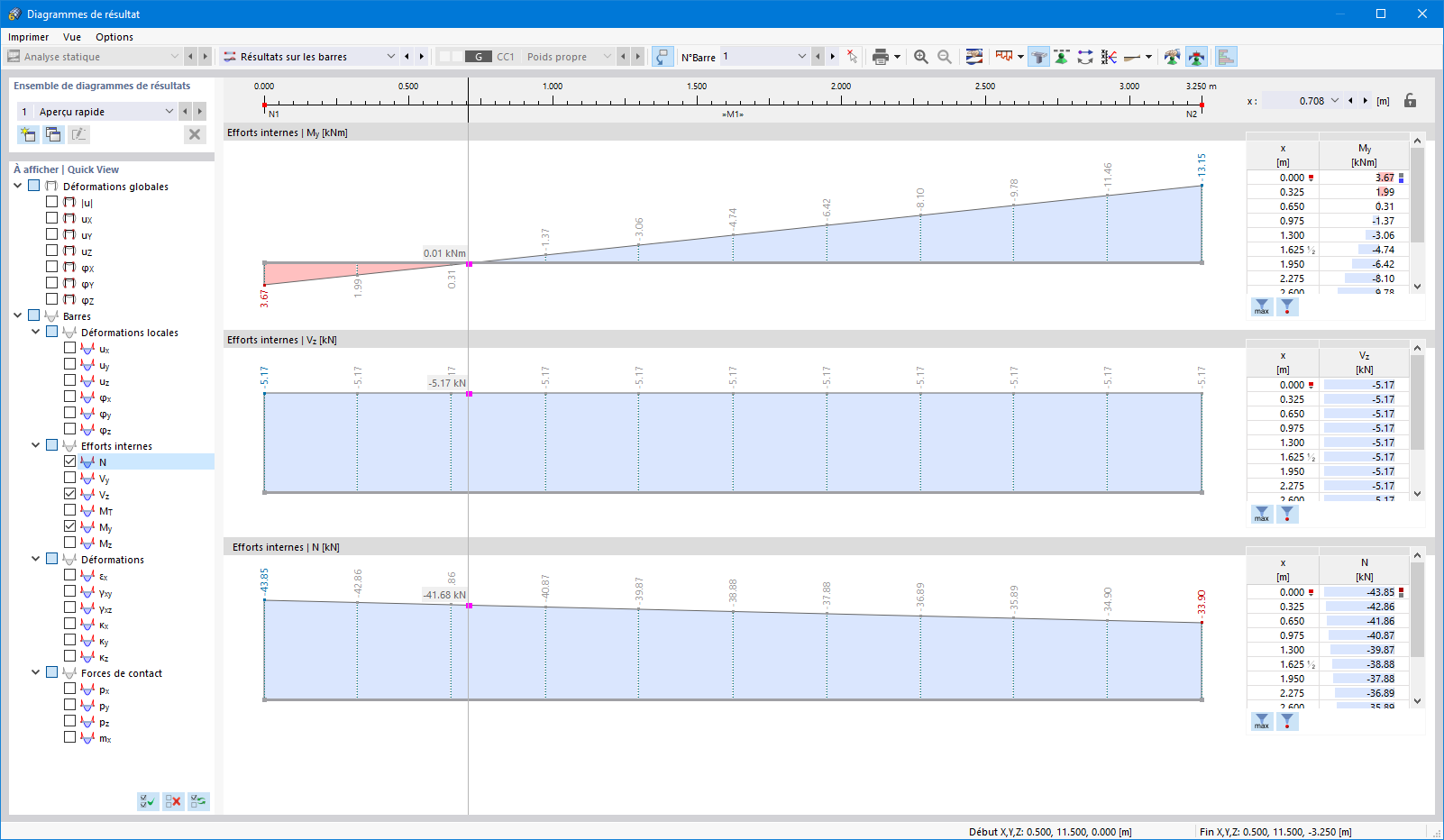 Fonctionnalité 002031 | Diagrammes de résultat