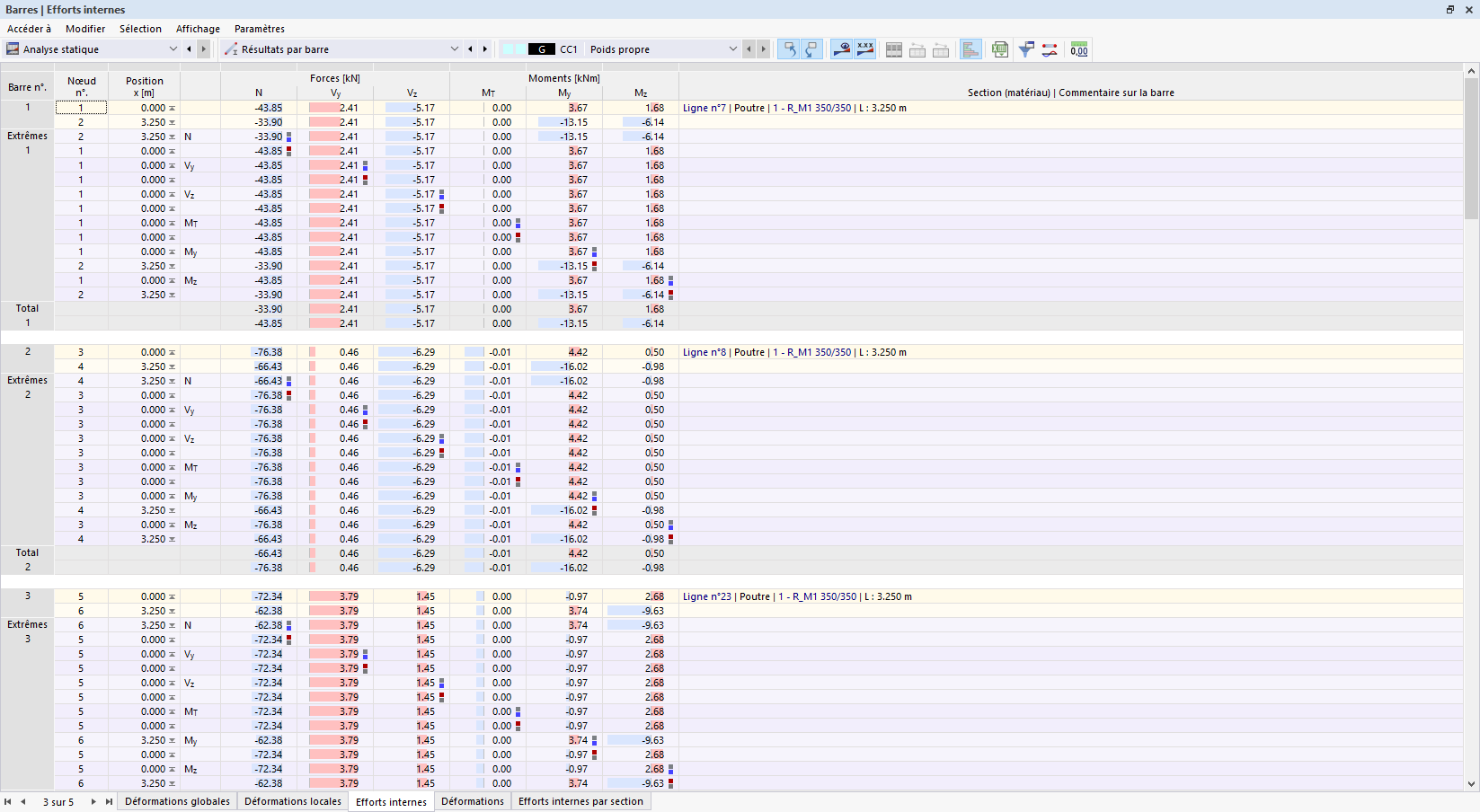 Fonctionnalité 002030 | Représentation colorée des efforts internes et des moments
