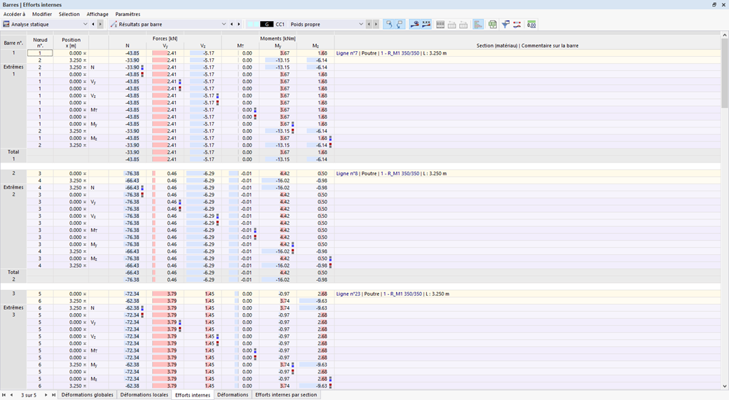Fonctionnalité 002030 | Représentation colorée des efforts internes et des moments