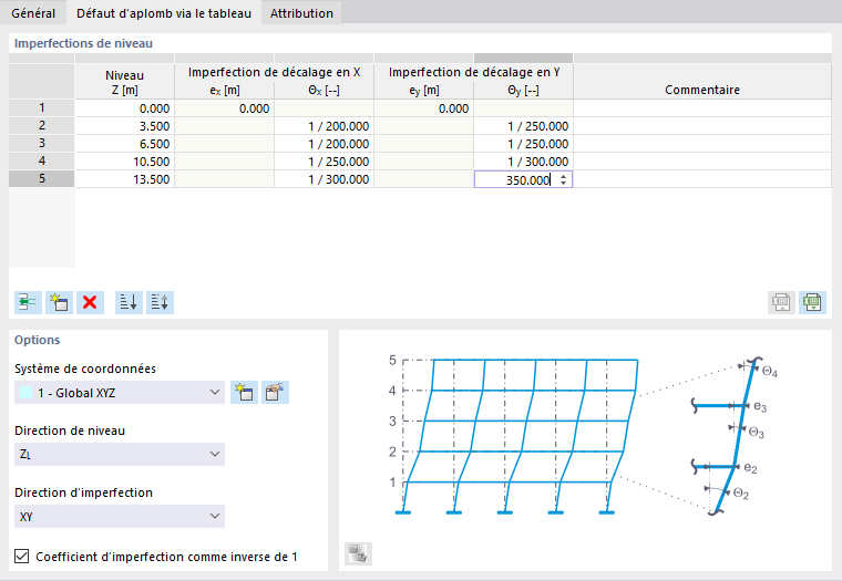 Définition du défaut d’aplomb via le tableau