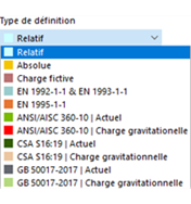 Sélection du type de définition