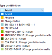 Sélection du type de définition