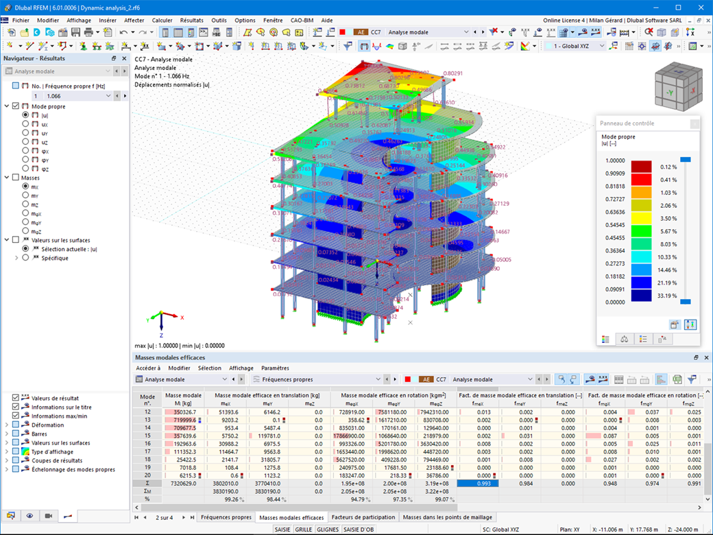 Masses modales effectives