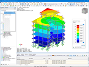 Enveloppe des sommes pondérées