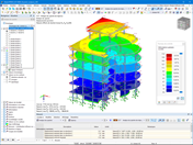 Enveloppe des sommes pondérées