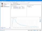 Attribuer le spectre de réponse