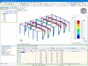Résultats de l'analyse de stabilité