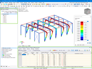Résultats de l'analyse de stabilité