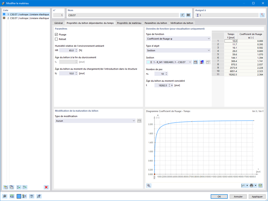 Propriétés du béton dépendantes du temps