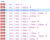 Noms de combinaisons selon la catégorie d’action