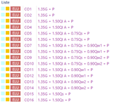 Noms de combinaisons selon la catégorie d’action