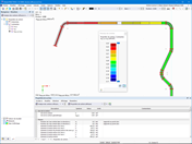 Réduction de section selon l'analyse des valeurs propres