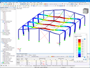 RSTAB 9 Évaluation des résultats | Rapport d’impression de la simulation d’une structure en aluminium dans un hall