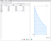 Définition d'une charge surfacique variable