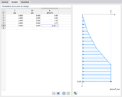 Définition d'une charge surfacique variable