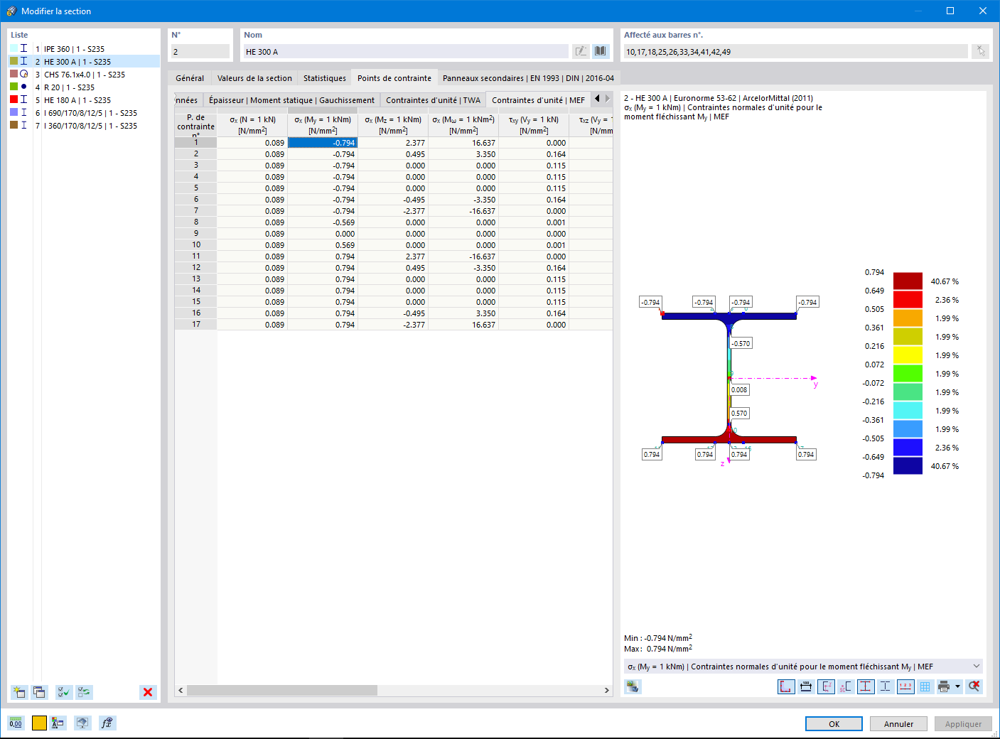 Contraintes unitaires de la section acier