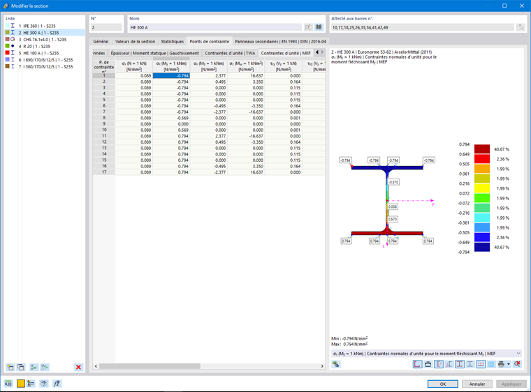Contraintes unitaires de la section acier