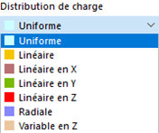 Sélection de la distribution de charge