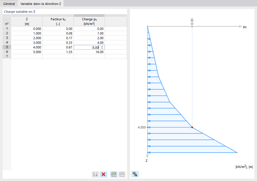 Définition d’une charge rectangulaire variable en Z