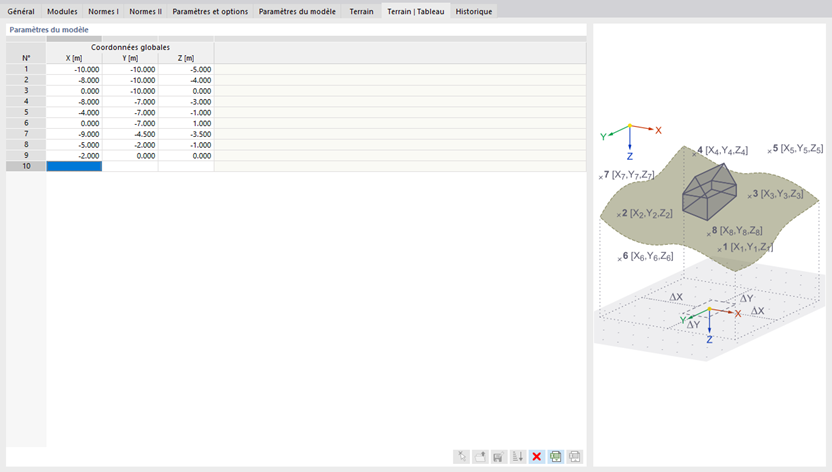 Onglet « Terrain | Tableau »