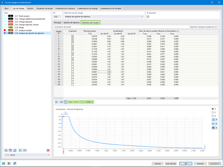 Sélection des modes