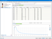 Sélection des modes