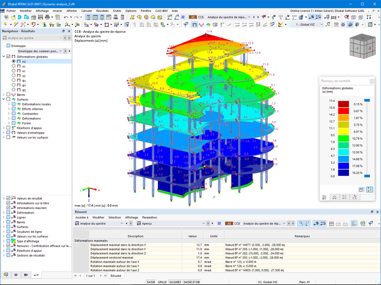 Résultats de l’analyse spectrale