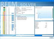 Avancement du calcul