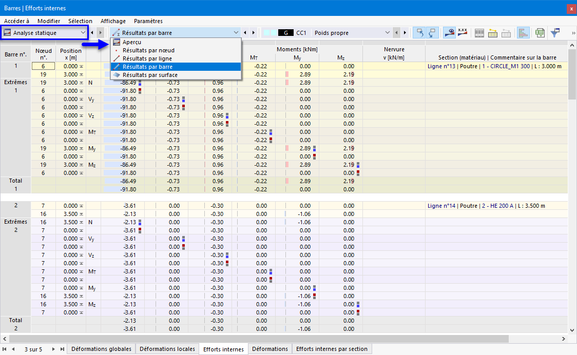 Résultats de l’analyse statique avec les sous-catégories dans le tableau