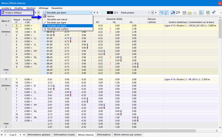 Résultats de l’analyse statique avec les sous-catégories dans le tableau