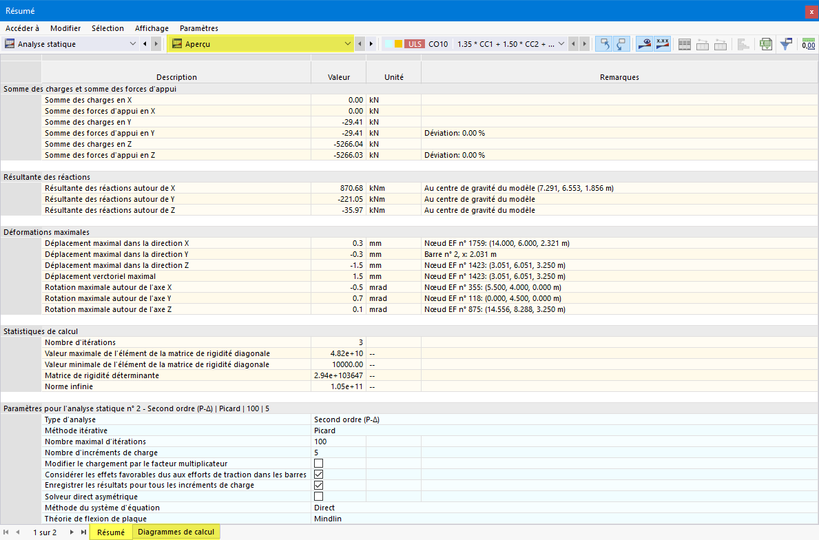 Catégorie de résultat « Aperçu » dans le tableau