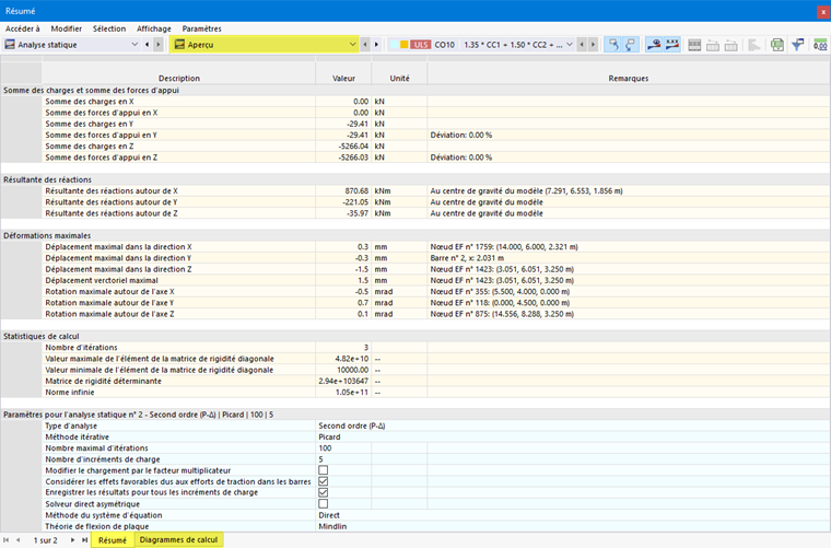 Catégorie de résultat « Aperçu » dans le tableau