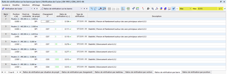 Tableau de résultats pour le ratio de vérification sur les barres dans « Vérification de l'acier », filtre de résultats pour le calcul maximal par objet