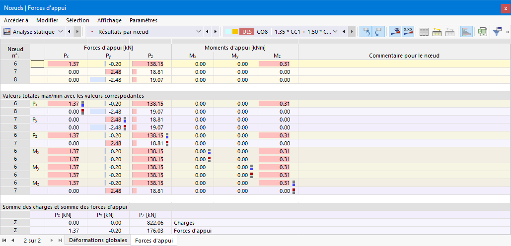 Réactions d’appui des nœuds dans le tableau