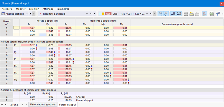 Réactions d’appui des nœuds dans le tableau