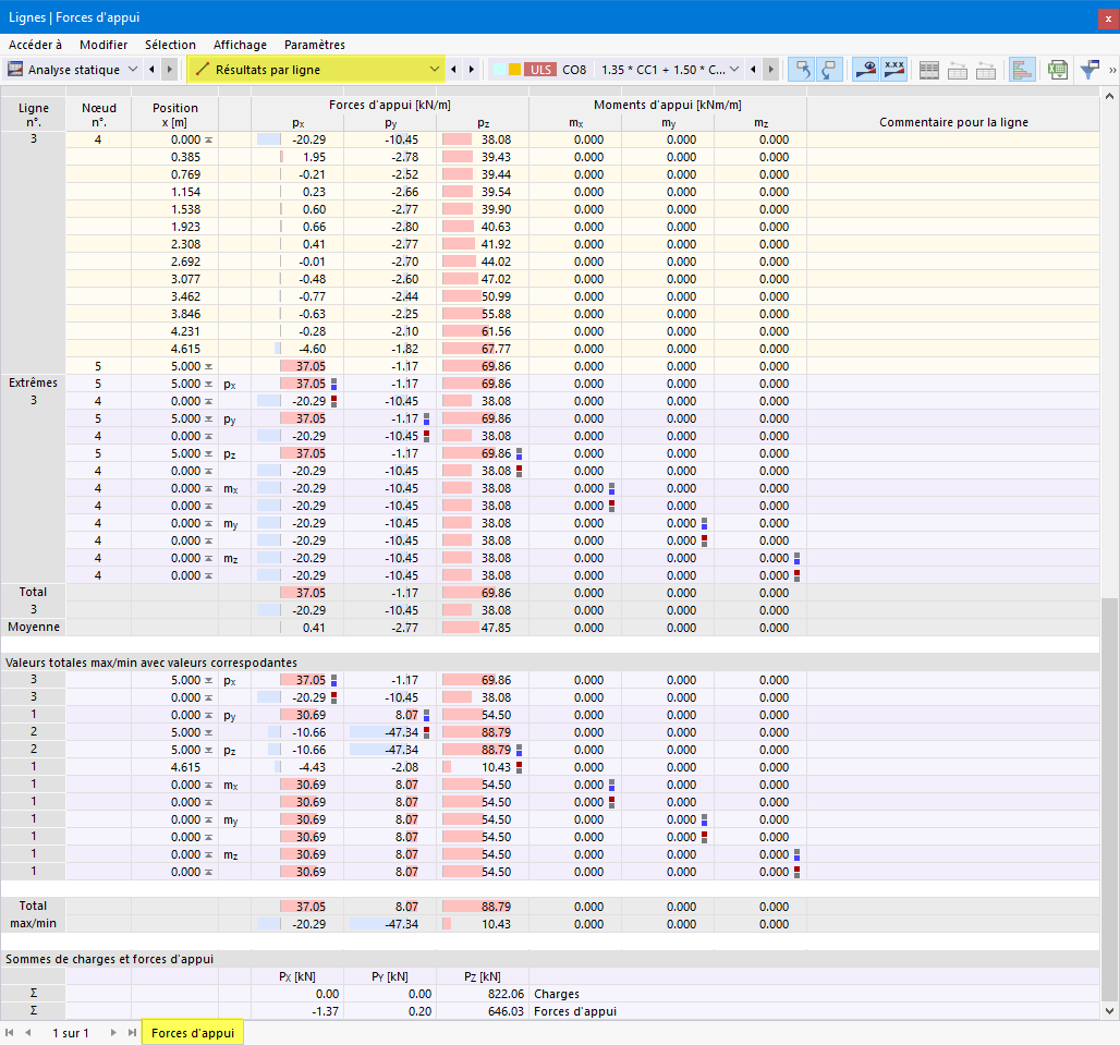 Résultats par ligne dans le tableau