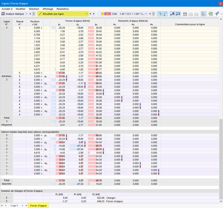 Résultats par ligne dans le tableau