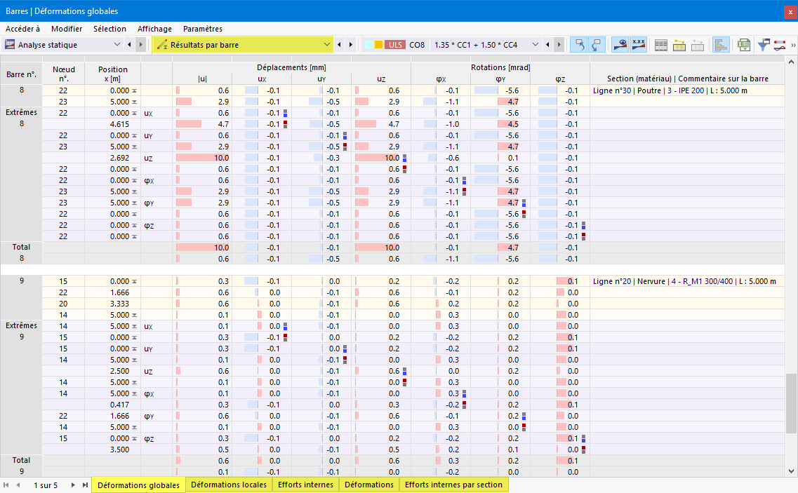 Résultats par barre dans le tableau