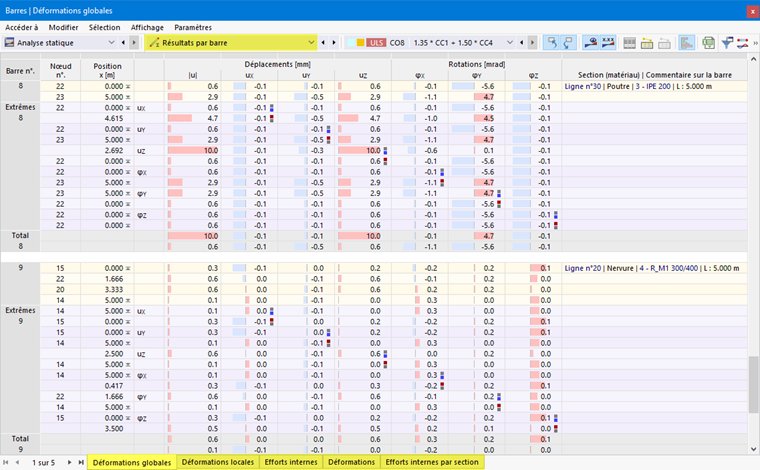 Résultats par barre dans le tableau