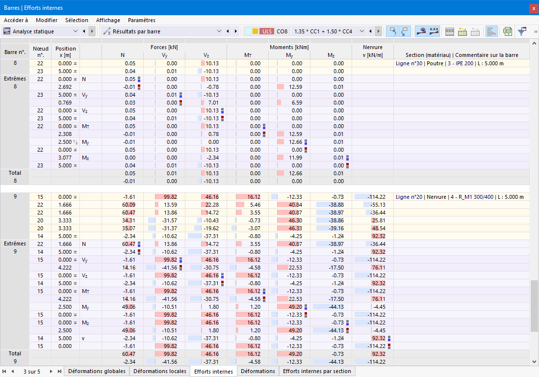 Efforts internes de barre dans le navigateur