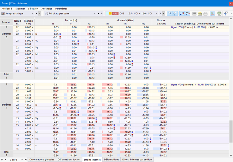 Efforts internes de barre dans le navigateur