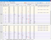 Tableau « Résultats par barre » | Onglet « Efforts internes par section »