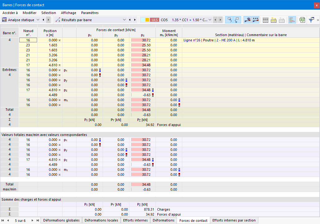 Forces de contact des barres dans le tableau