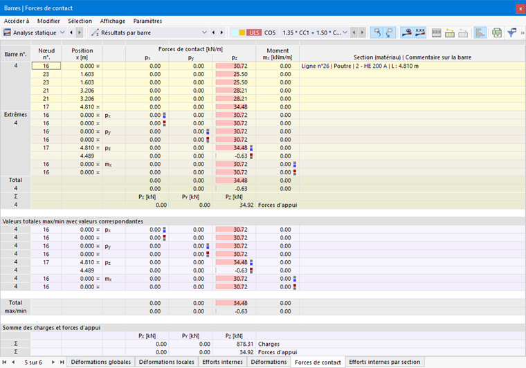 Forces de contact des barres dans le tableau