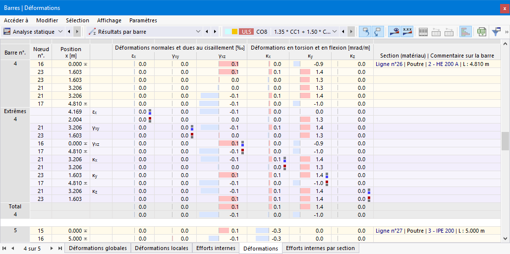 Déformations des barres dans le tableau