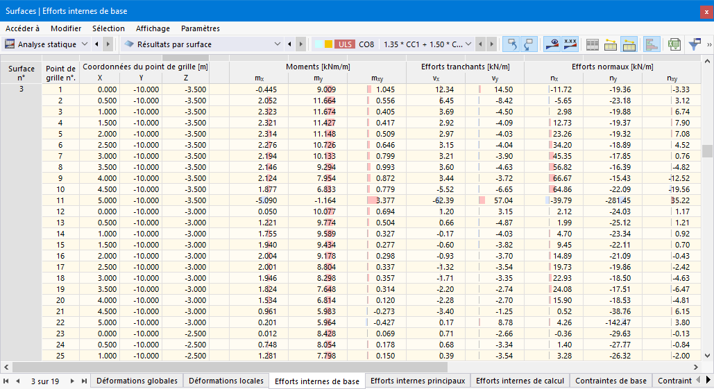 Efforts internes de base de surfaces dans le tableau