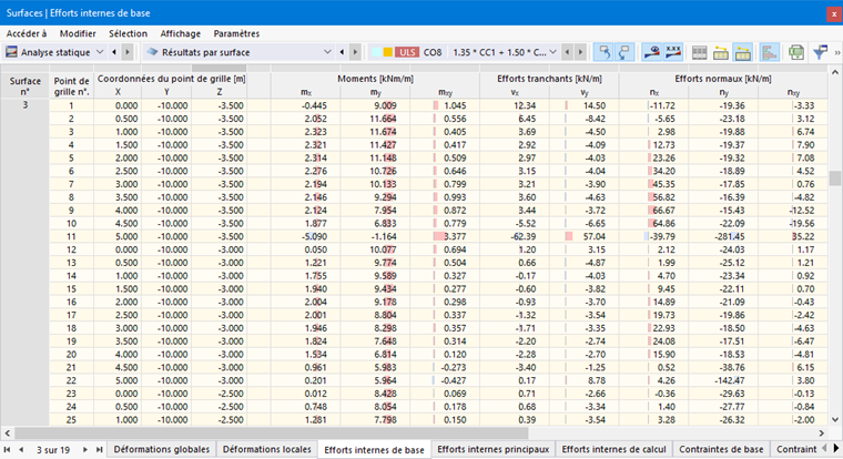 Efforts internes de base de surfaces dans le tableau