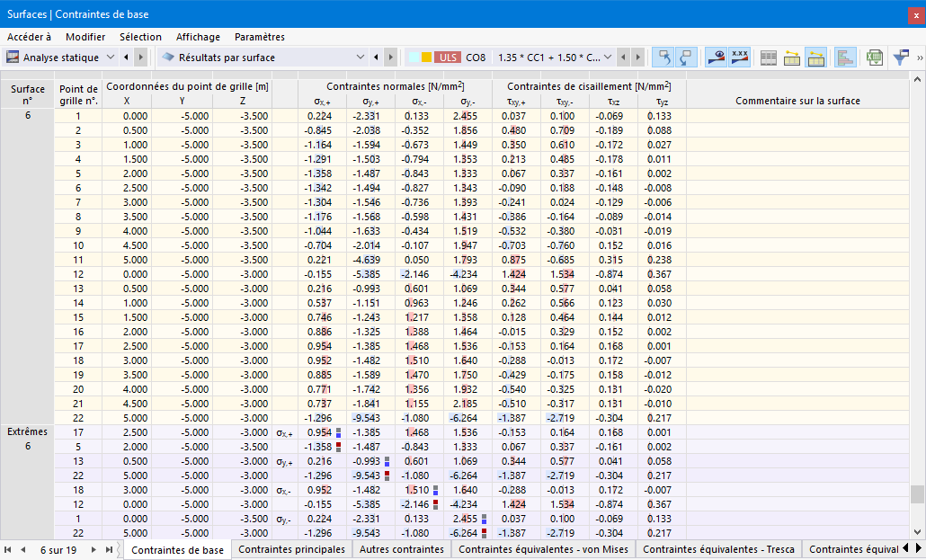 Contraintes de surfaces dans le tableau