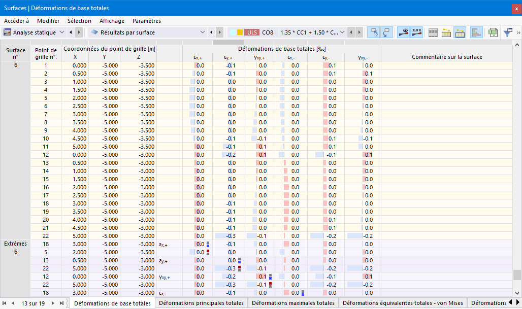 Déformations de surfaces dans le tableau